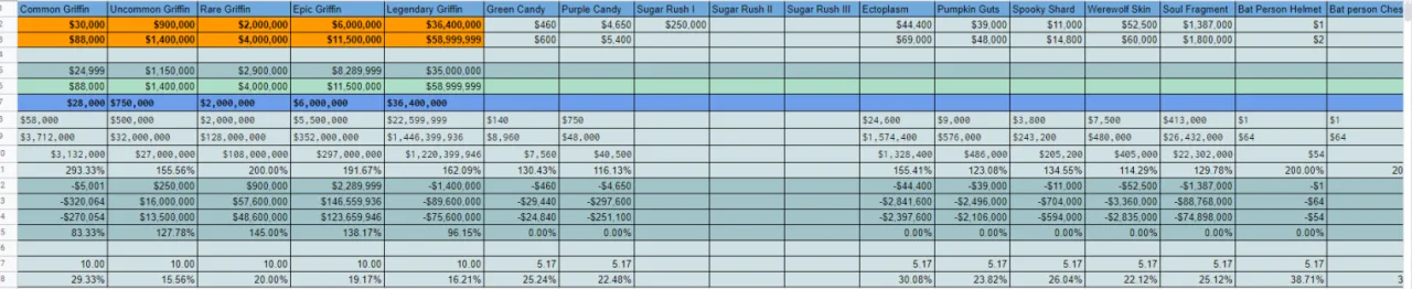 Early EventSheet version 2