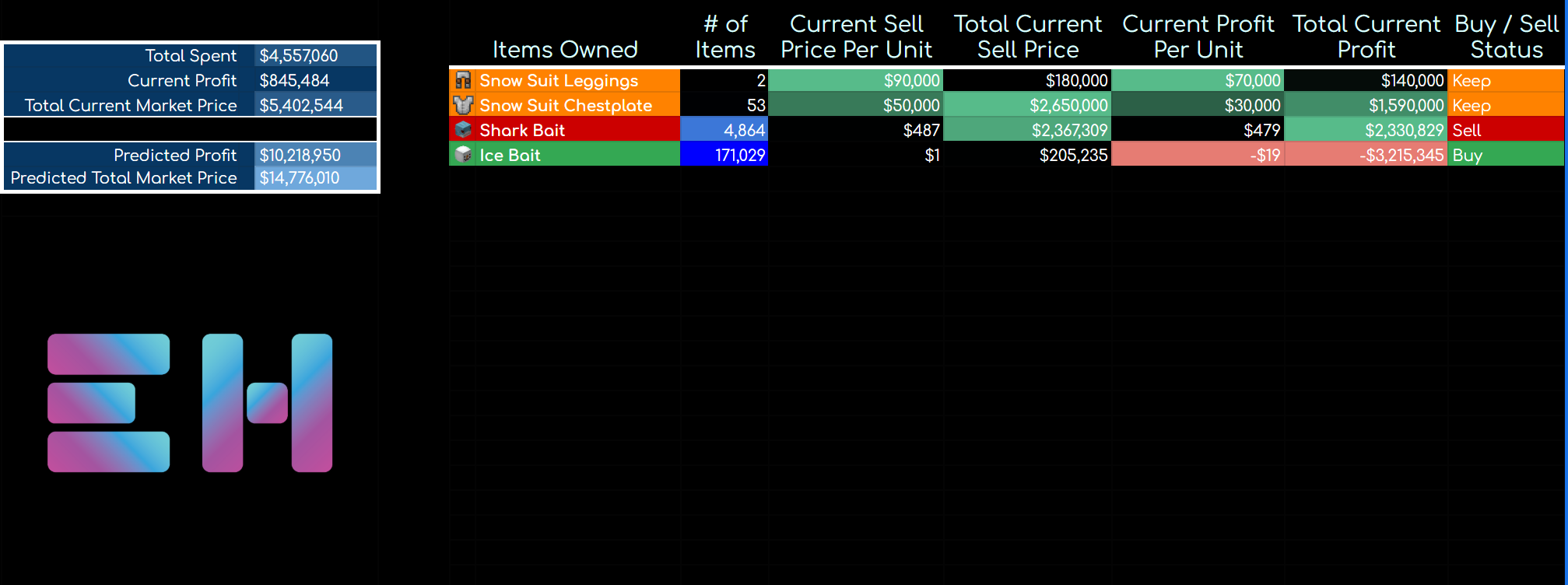 EventSheet main page