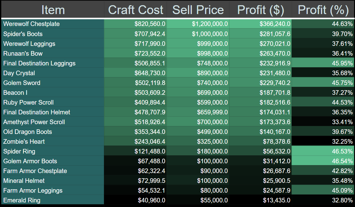 EventSheet main page 2