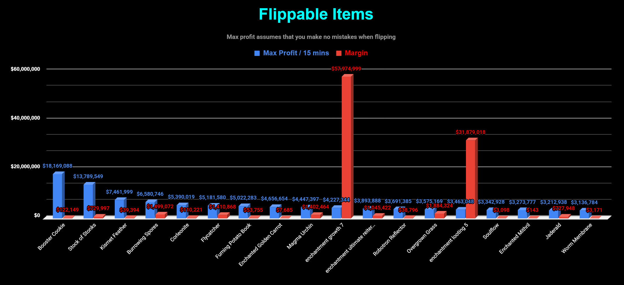 EventSheet main page 3