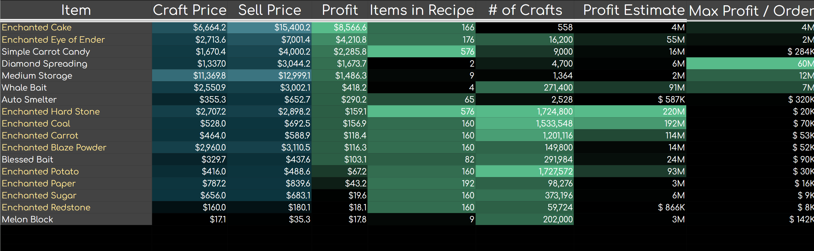 EventSheet data views 2