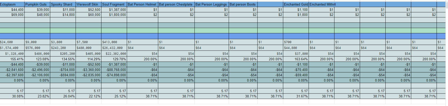 Early EventSheet version