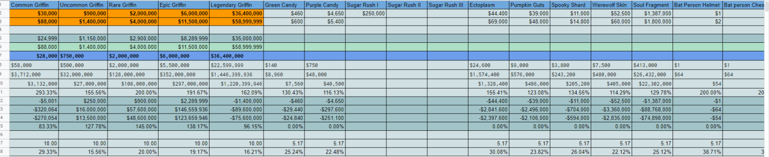 Early EventSheet version 2