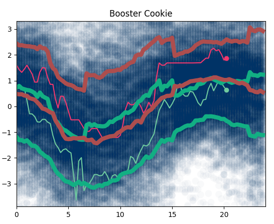 Cloudlike visualization